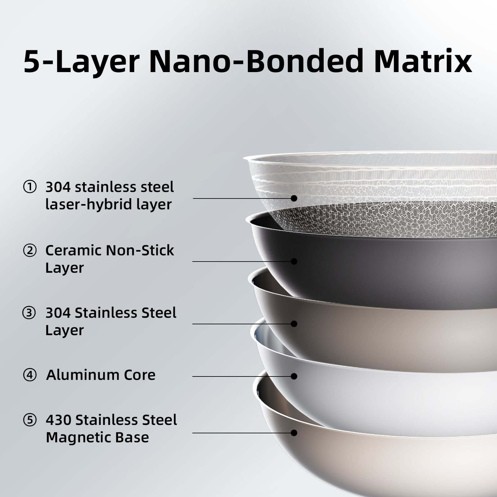 Stainless steel hybrid cookware Nano-Bonded matrix